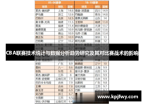 CBA联赛技术统计与数据分析趋势研究及其对比赛战术的影响
